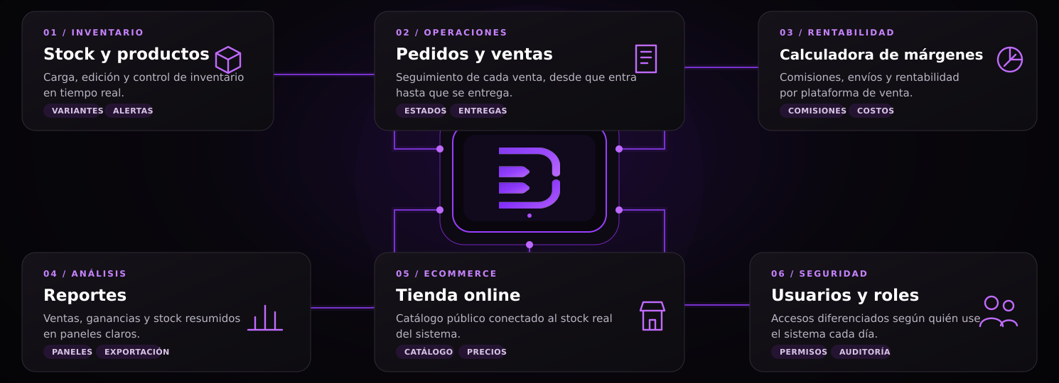 Módulos DREN conectados entre sí